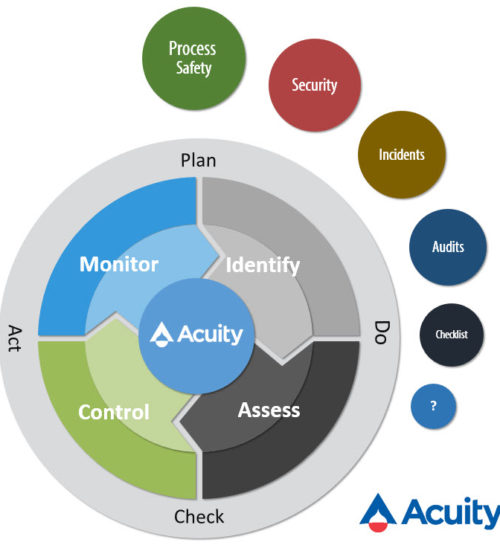 acuity_cycle